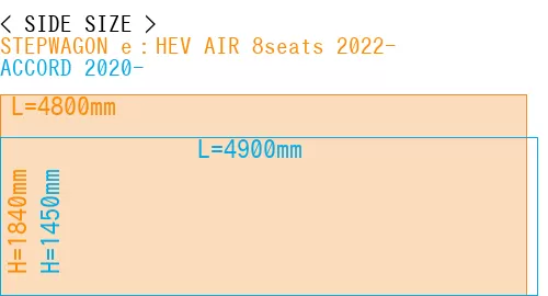 #STEPWAGON e：HEV AIR 8seats 2022- + ACCORD 2020-